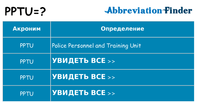 Что означает аббревиатура pptu
