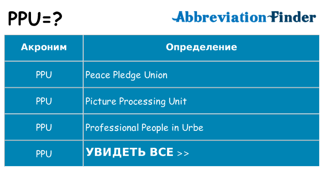 Что означает аббревиатура ppu