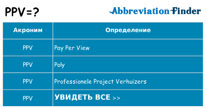 Что означает аббревиатура ppv