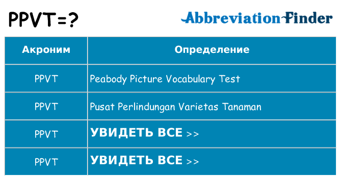 Что означает аббревиатура ppvt