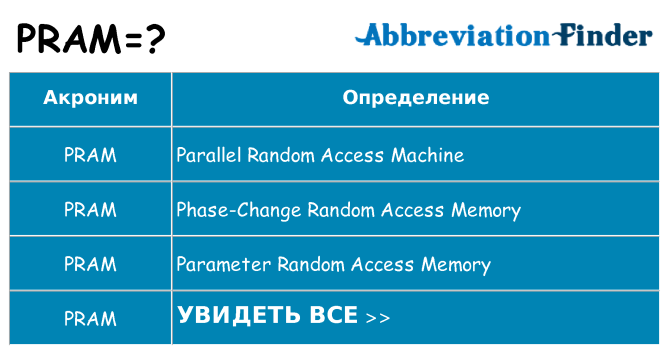 Что означает аббревиатура pram