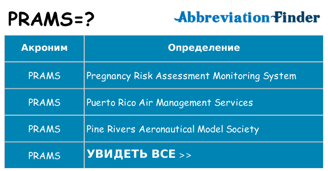 Что означает аббревиатура prams
