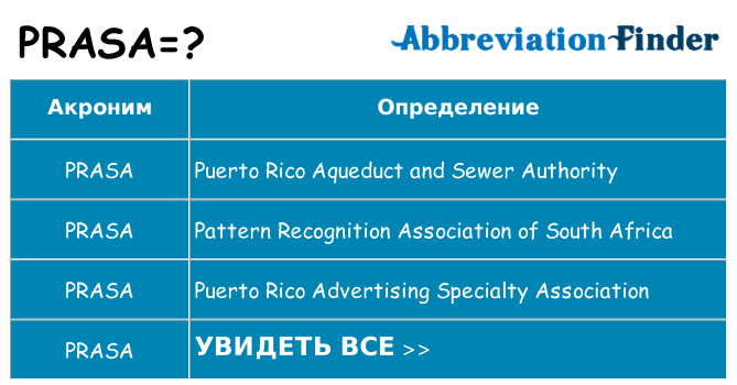 Что означает аббревиатура prasa
