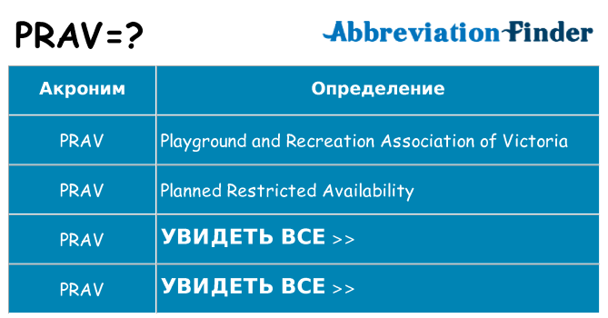 Что означает аббревиатура prav