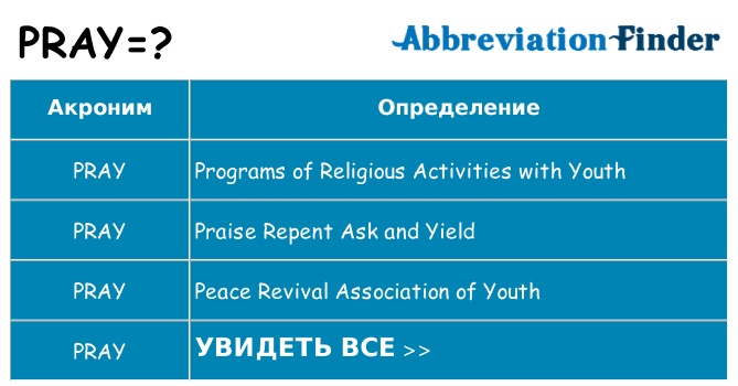 Что означает аббревиатура pray