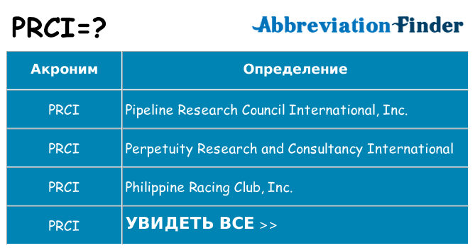 Что означает аббревиатура prci