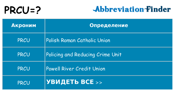 Что означает аббревиатура prcu