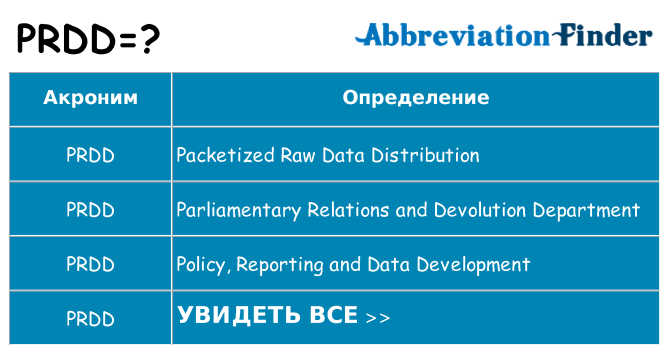 Что означает аббревиатура prdd
