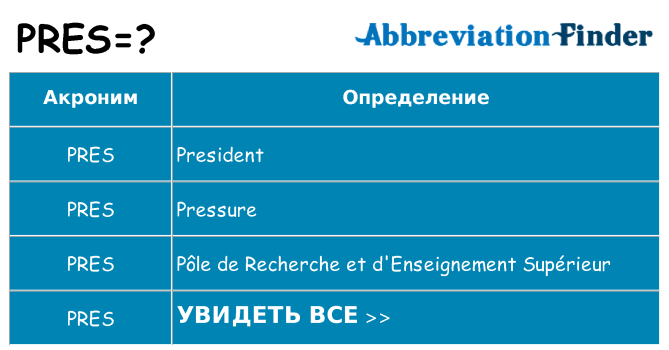 Что означает аббревиатура pres