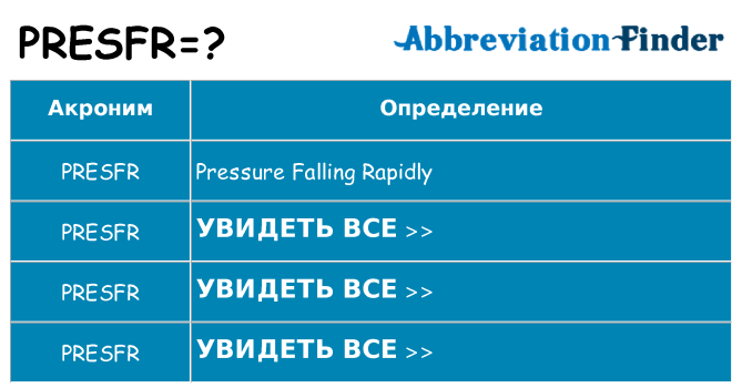 Что означает аббревиатура presfr