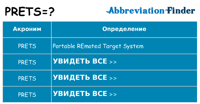 Что означает аббревиатура prets
