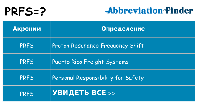 Что означает аббревиатура prfs