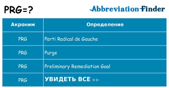 Что означает аббревиатура prg