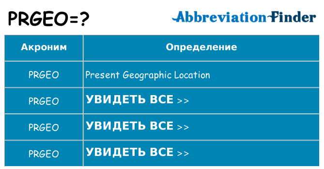 Что означает аббревиатура prgeo