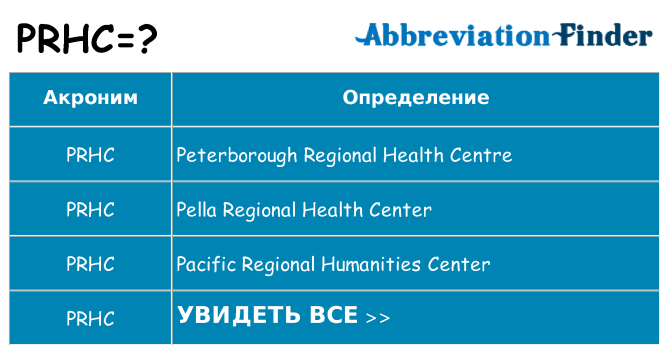 Что означает аббревиатура prhc