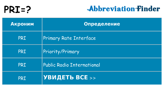 Что означает аббревиатура pri