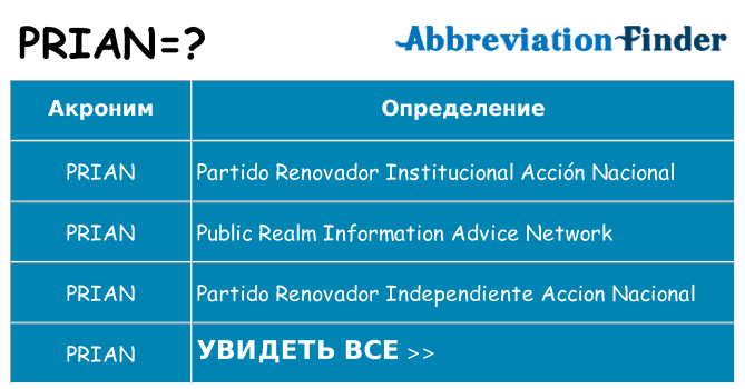 Что означает аббревиатура prian
