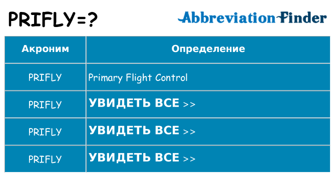 Что означает аббревиатура prifly
