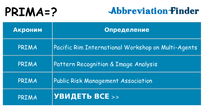 Что означает аббревиатура prima
