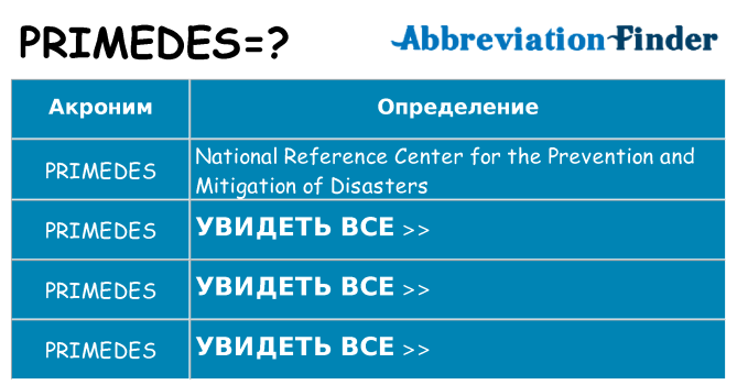 Что означает аббревиатура primedes