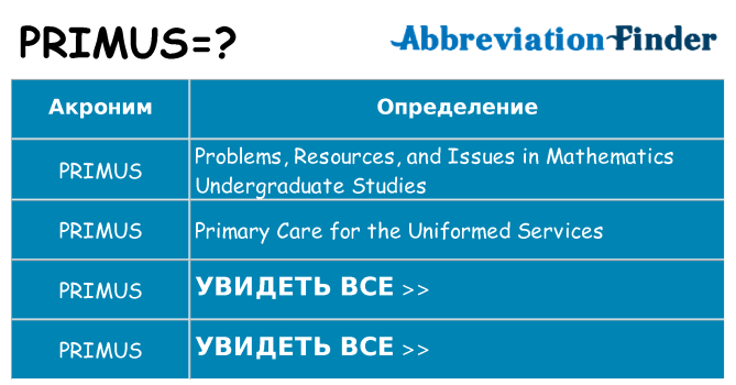 Что означает аббревиатура primus