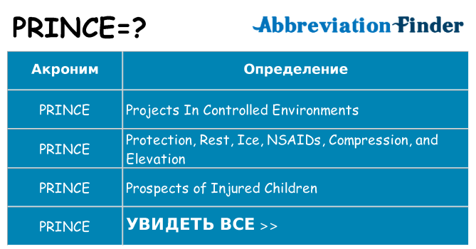 Что означает аббревиатура prince
