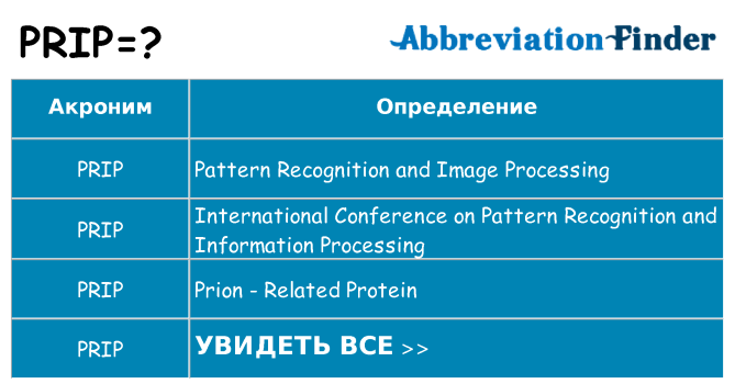 Что означает аббревиатура prip