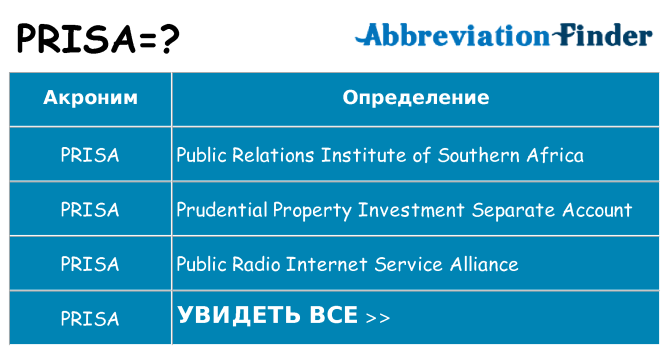 Что означает аббревиатура prisa