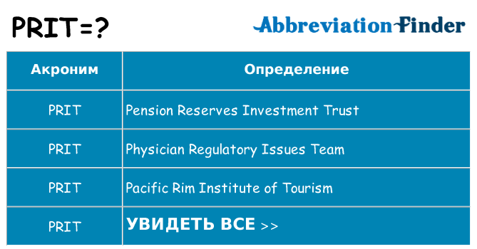Что означает аббревиатура prit