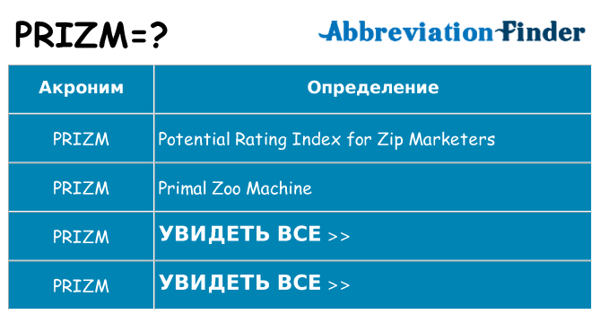 Что означает аббревиатура prizm