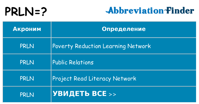 Что означает аббревиатура prln