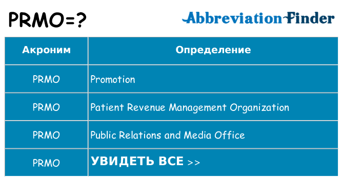 Что означает аббревиатура prmo