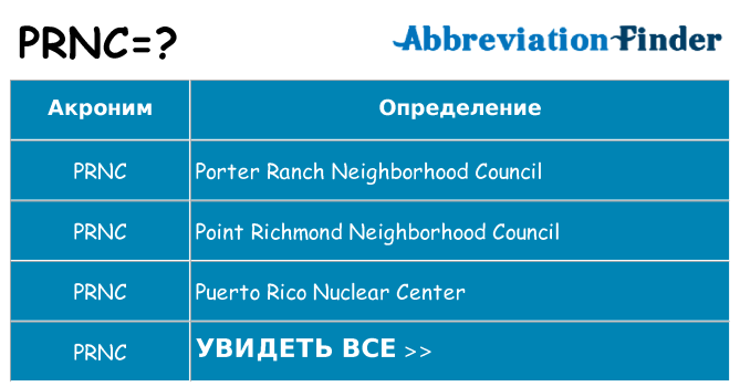 Что означает аббревиатура prnc