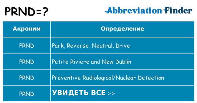 Что означает аббревиатура prnd