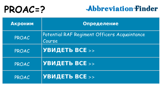 Что означает аббревиатура proac