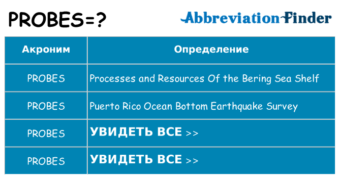 Что означает аббревиатура probes