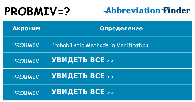 Что означает аббревиатура probmiv