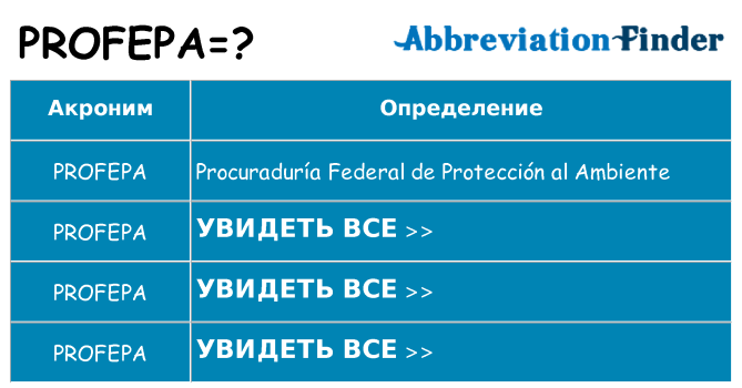 Что означает аббревиатура profepa