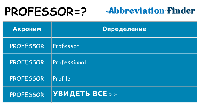 Что означает аббревиатура professor