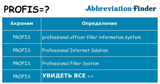 Что означает аббревиатура profis