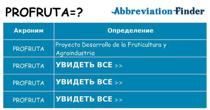 Что означает аббревиатура profruta