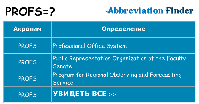 Что означает аббревиатура profs