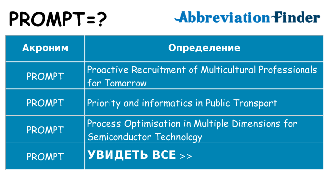 Что означает аббревиатура prompt