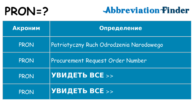 Что означает аббревиатура pron