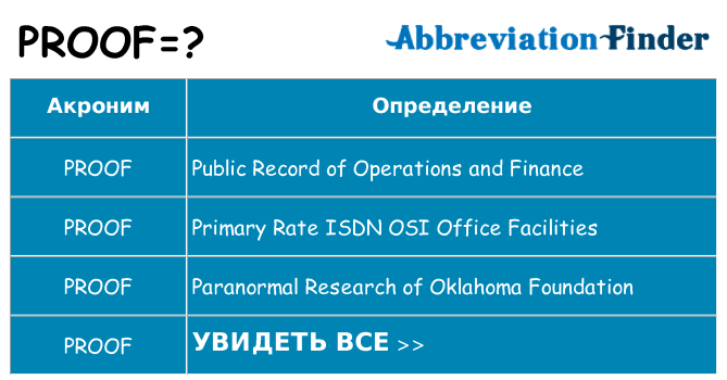 Что означает аббревиатура proof