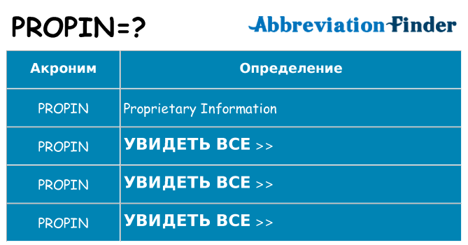 Что означает аббревиатура propin