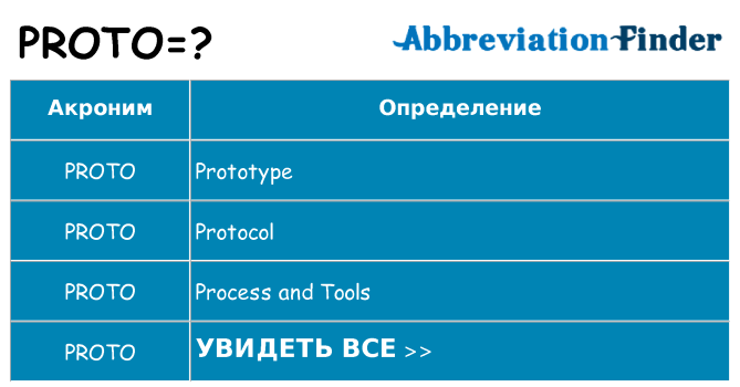 Что означает аббревиатура proto