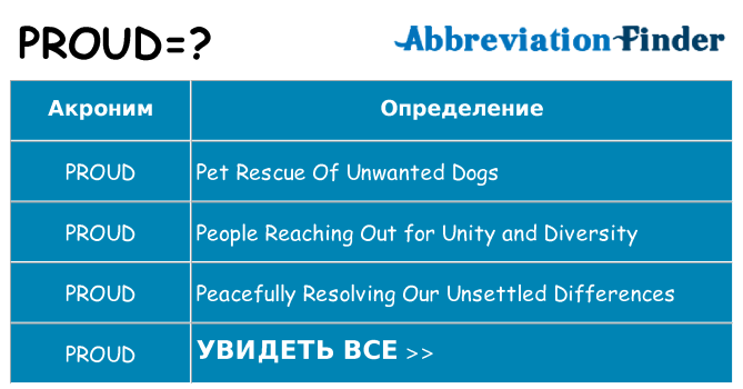 Что означает аббревиатура proud