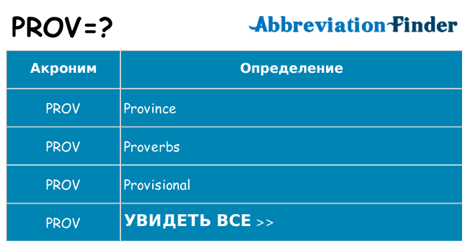 Что означает аббревиатура prov