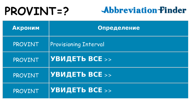 Что означает аббревиатура provint